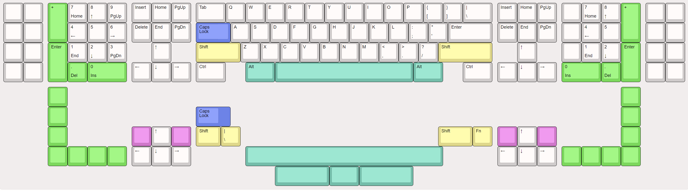 A diagram indicating the layout of the Compensator Keyboard